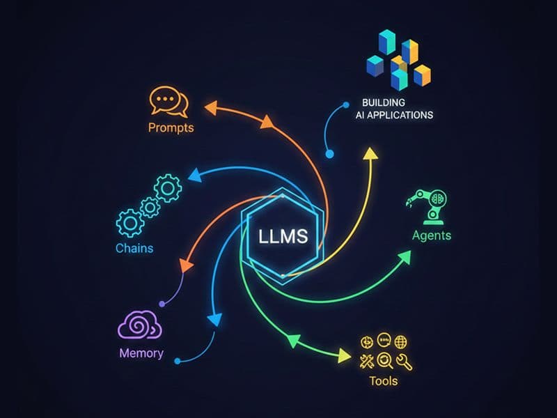 AI agent frameworks comparison